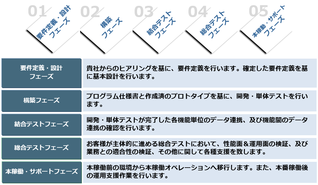 システム構築サービス 日本ソフトウエア株式会社